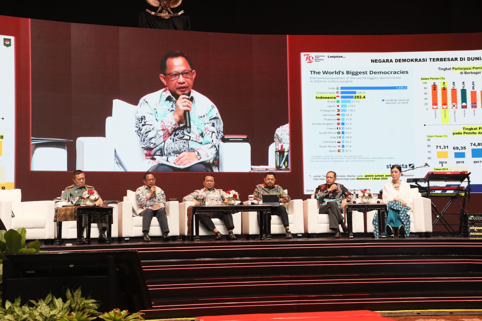 Mendagri Tekankan Sinergi Tujuh Elemen Pendukung Keberhasilan Pilkada