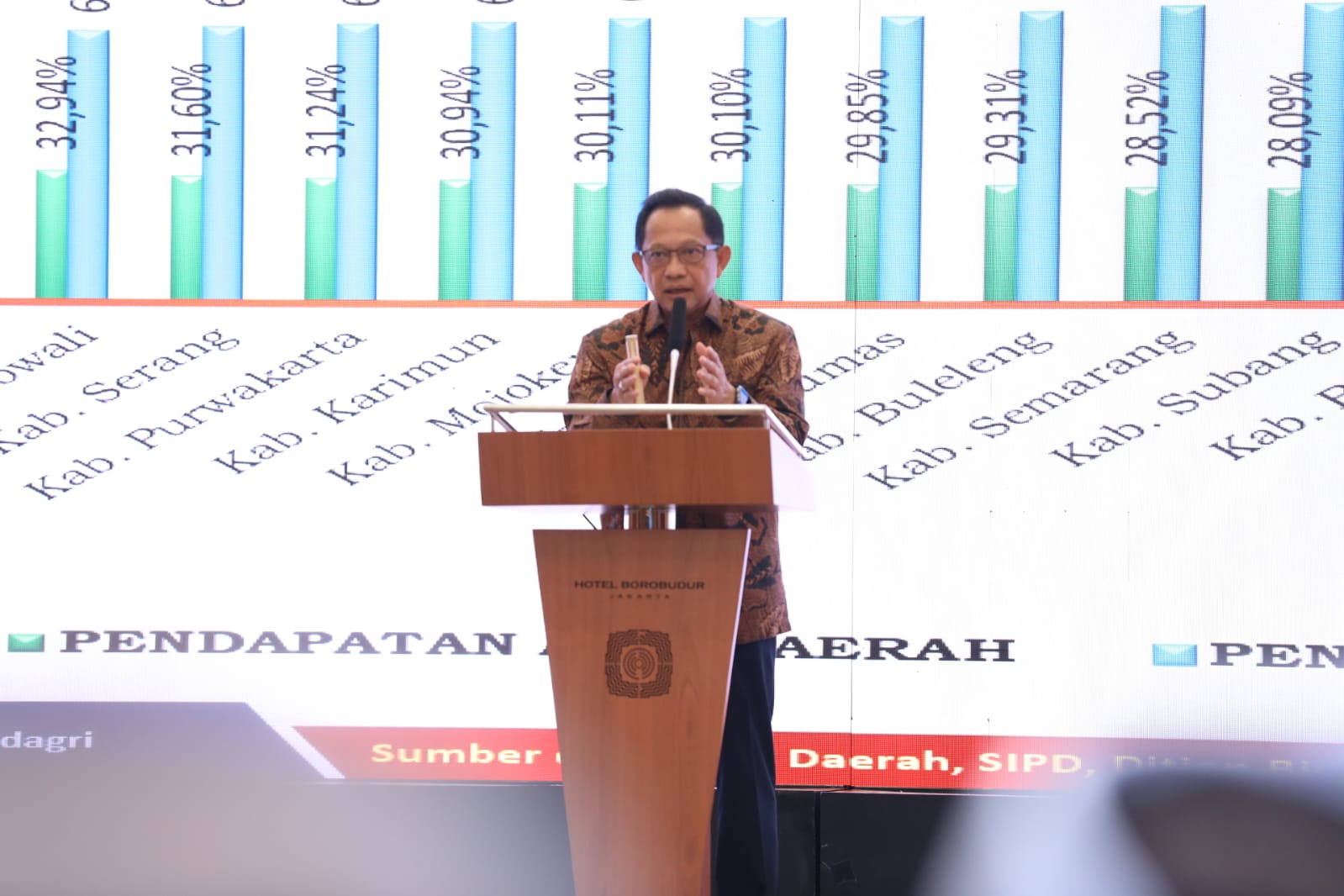 Mendagri Izinkan Rapat di Hotel untuk Bantu Ekonomi Lokal