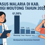Kasus Malaria di Parimo Didominasi Moutong, Kemenkes Rekomendasikan RDT