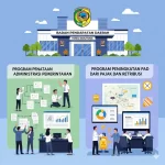 Bapenda Parimo Fokus Perkuat Kinerja dan Efisiensi Program