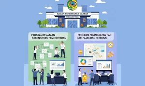 Bapenda Parimo Fokus Perkuat Kinerja dan Efisiensi Program